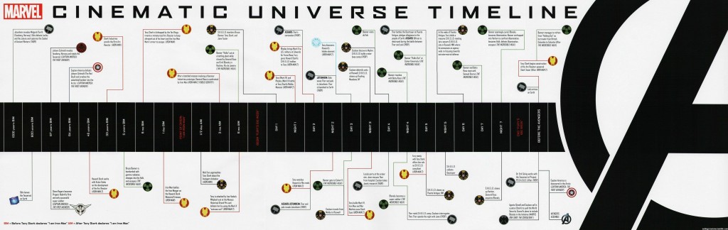 Marvel-Movie-Universe